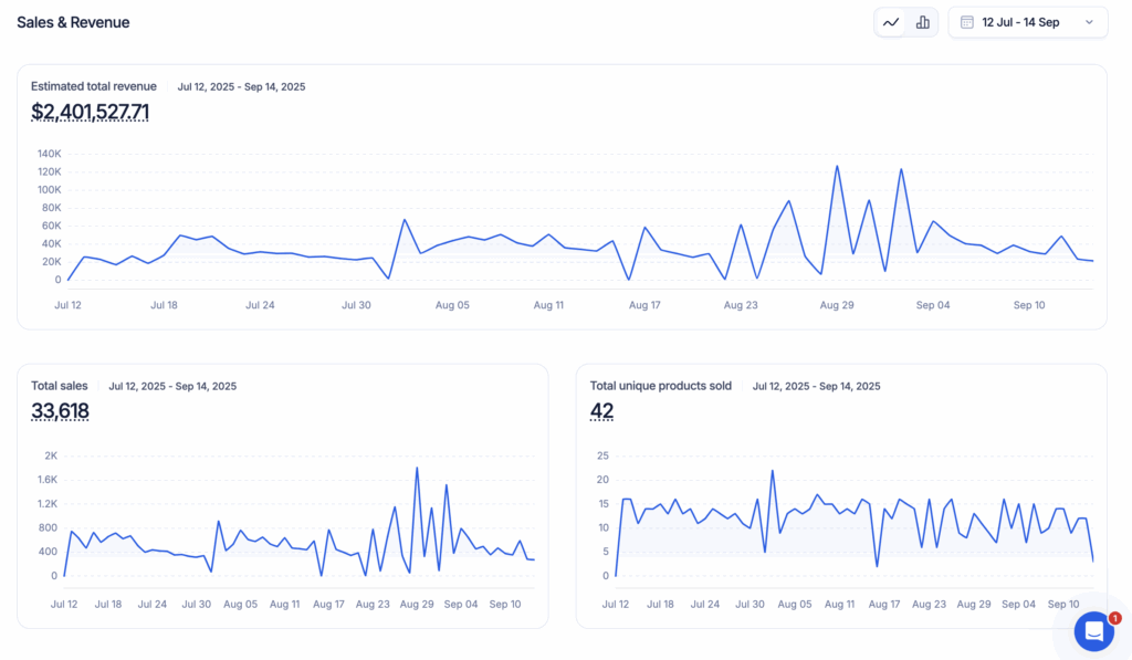 A screenshot of Track Sales feature in Dropship.io's admin.